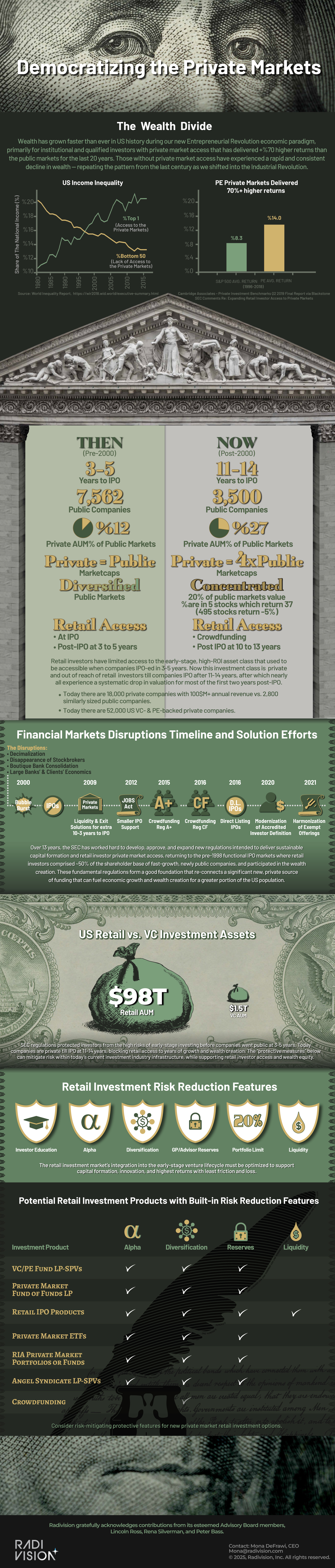Infographic: Democratizing the Private Markets